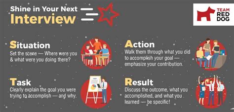 Shine In Your Next Interview Infographic Team Red Dog