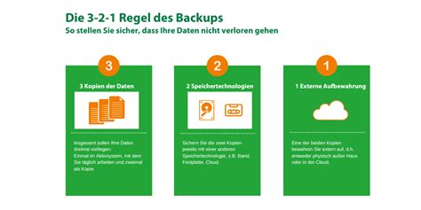 Die Richtige Backup Strategie Für Die Daten Im Unternehmen