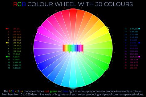 Rgb Colour Wheel With 30 Colours Disc