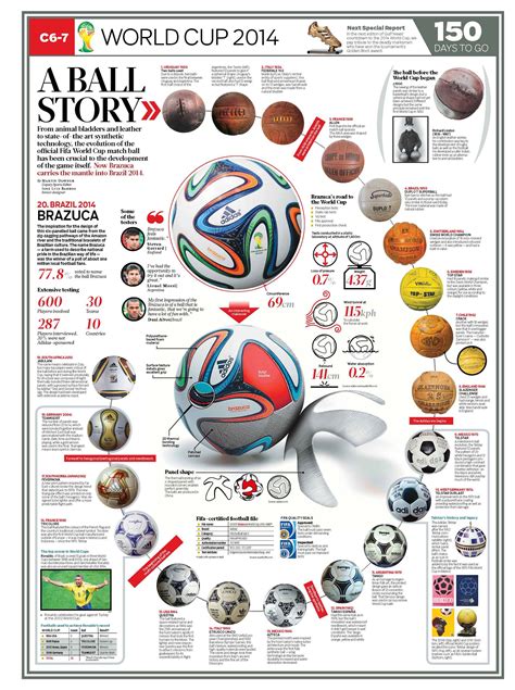 World Cup Soccer Balls History