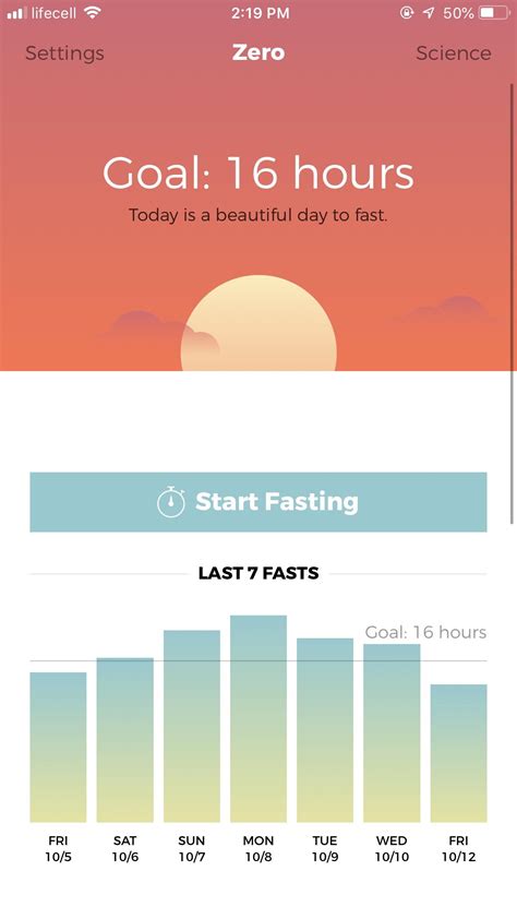 Just Finished My First Week Rintermittentfasting