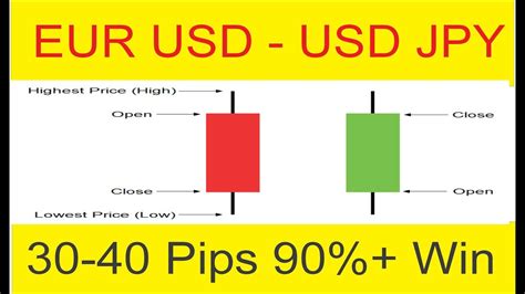 This malaysian ringgit and united states dollar convertor is up to date with exchange rates from april 25, 2021. USD JPY - EUR USD 30 - 40 Pips 90%+ Win Secret Forex ...