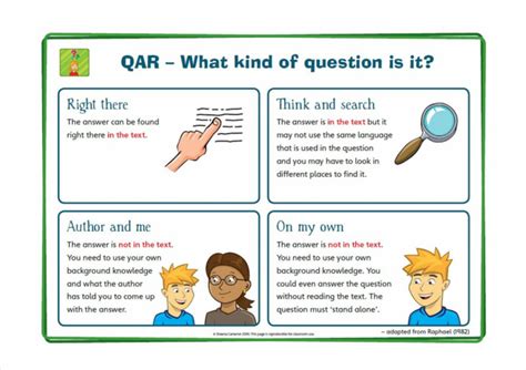 Why are relationships so difficult? QAR (Question-Answer-Relationship)