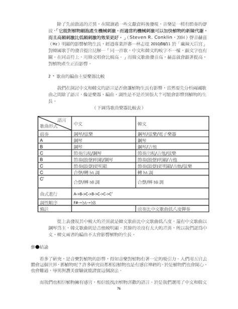 今年 32 歲的日本女星新垣結衣，自從 17 歲出道以來便靠著清新自然的氣質、甜美溫暖的笑容獲得觀眾喜愛，特別是在 2016 年日劇《月薪嬌妻》播出後又讓新垣結衣的人氣再次爆棚。她在劇中溫柔又認真的個性十分討喜，與男主角星野源的可愛互動更是閃瞎觀眾，也讓新垣結衣穩穩拿下「國民老婆. http://ibook.ltcvs.ilc.edu.tw/books/a0168/5/ 羅商專題製作叢刊第4期-2012.05