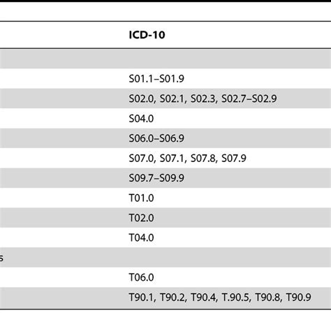 Icd 10 Code For Bilateral Lower Extremity Swelling