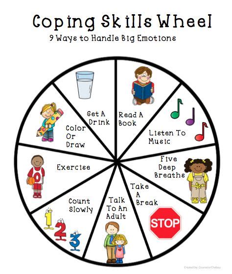 Coping Skills Wheel To Help Kids Handle Big Feelings Such As Anger