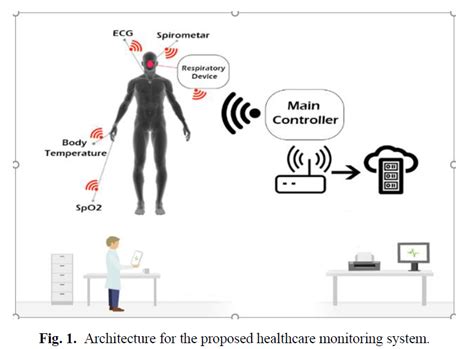 Iot Based Real Time Monitoring System For Epidemic Diseases Patients
