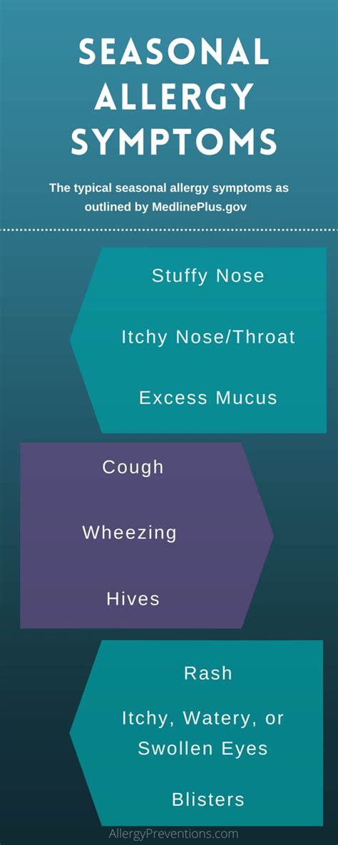 Seasonal Allergy Symptom Infographic 30 Blog Allergy Preventions