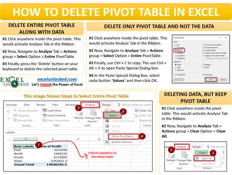 How To Delete The Pivot Table In Excel Excel Unlocked