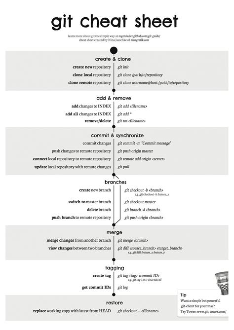 Tailwind Css Cheat Sheet Pdf