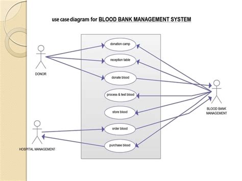 Use Case Diagram Of Hospital Management System Diagram Niche Ideas
