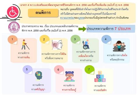 ประเภทความพิการ 7 ประเภท สำนักงานพัฒนาสังคมและความมั่นคงของมนุษย์จังหวัดสิงห์บุรี