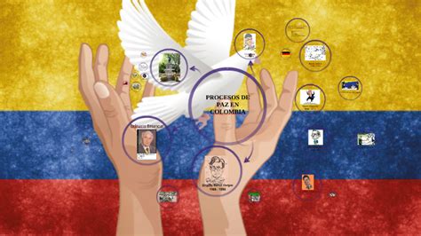 Procesos De Paz En Colombia By Cesar Augusto Vargas
