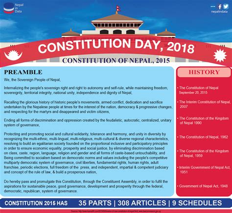 Constitution Day 2018 Infograph