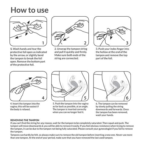 Read this guide to learn how to use and insert a tampon properly. How To Insert A Tampon Diagram - General Wiring Diagram