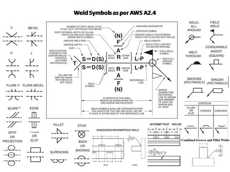 Understanding The Chart Of Welding Symbols Learnweldingsymbols