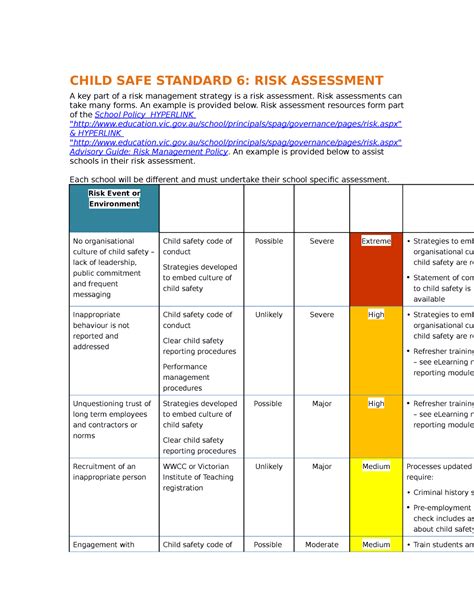 Child Safe Standard 6 Risk Assessment Child Safe Standard 6 Risk