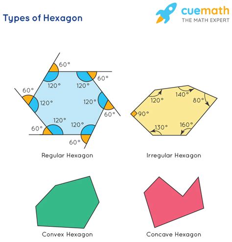 concave hexagon from 4 triangles