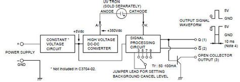 A flame sensor is one of the most essential parts of a furnace. Flame sensor