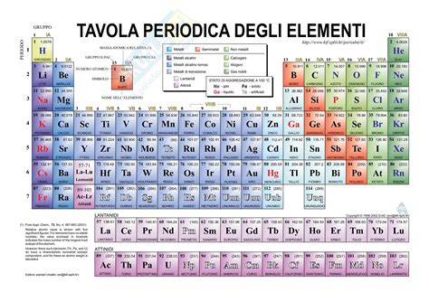 Chimica Generale La Tavola Periodica Degli Elementi