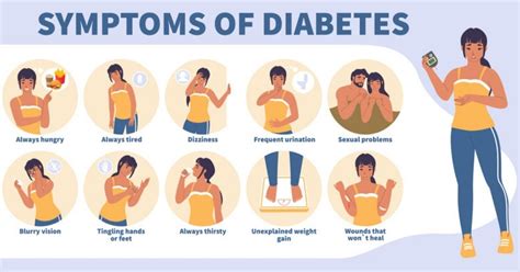 Time For Us To Understand Diabetes - Gordon 7 Day Medical Centre ...