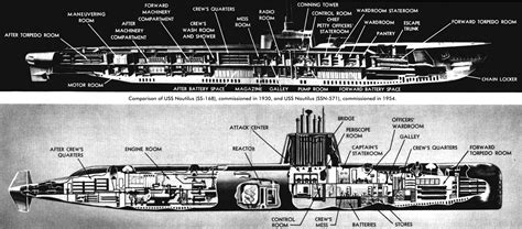 this day in history the uss nautilus the world s first operational nuclear submarine is