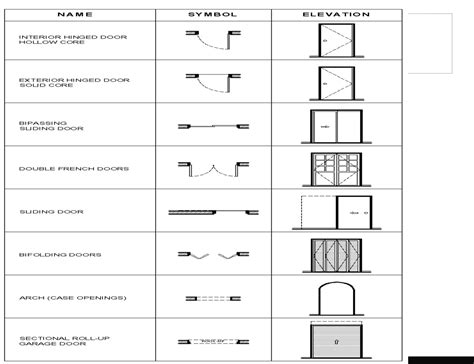 Solved Name Symbol Elevation Interior Hinged Door Hollow