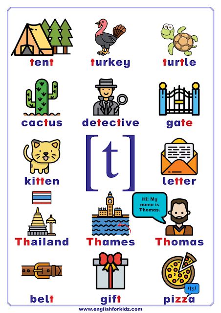 English Phonetics Chart Consonant Sound T Represented By Letter T