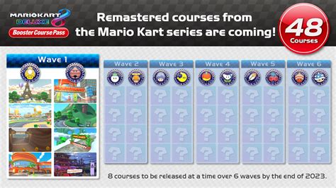 48 More Courses Headed To Mario Kart 8 Deluxe Via Booster Course Pass