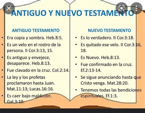 Diferencia Entre El Antiguo Testamento Y El Nuevo Testamento Symply
