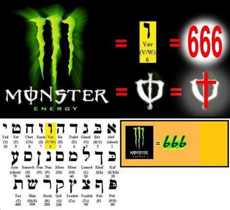 Crazy Christians Claim Monster Energy Drinks Promote Satan