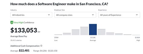 Software Engineer Salary In San Francisco Averages And How To