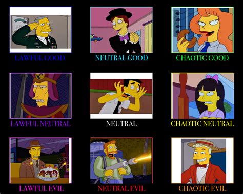 Simpsons Characters Alignment Chart Alignmentcharts V - vrogue.co