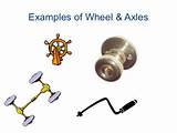Images of Wheel And Axle Examples