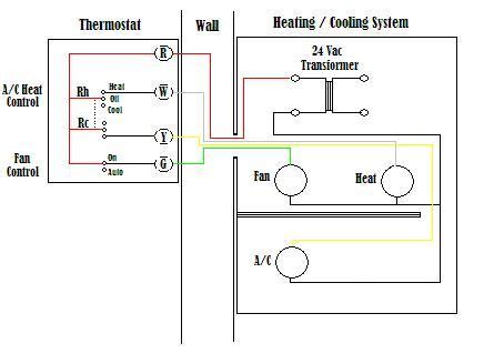 Heating only thermostat wiring diagrams if you only have a furnace such as a gas furnace, oil furnace, electric furnace, or a boiler. Basic Thermostat Wiring Diagram | Thermostat wiring, Thermostat, House wiring
