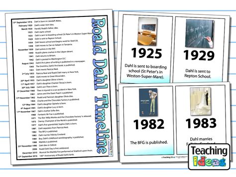 Roald Dahl Timeline Posters And Questions Teaching Ideas