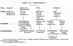Image result for Kamehameha's 20 Children By Amelia Gora