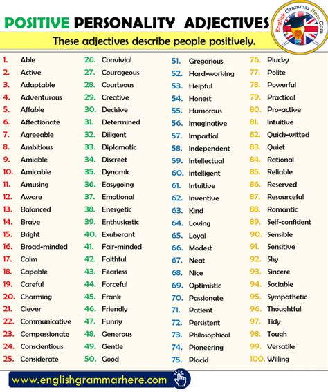 Adjectives In English