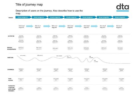 This Is Service Design Doing 3 — Journey Map Xrealityacademy