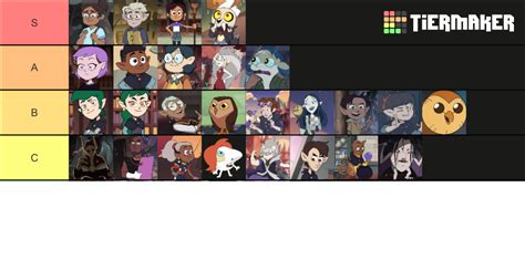 The Owl House Characters Tier List Community Rankings Tiermaker