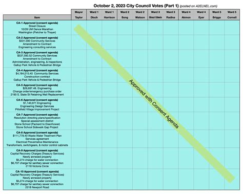Ann Arbor City Council: October 2, 2023 - A2Council