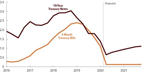 Bank Of Canada Interest Rate Forecast 2020