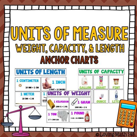 Weight Capacity Length Units Of Measurement Great Visual For Students