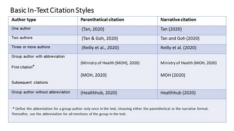 🌈 Apa Reference Citation Example Apa Citation Examples 7th Ed 2022
