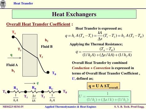 Thermodynamics Chapter 3 Heat Transfer