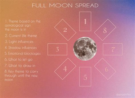 These are very simple questions that form a foundation for your full moon spread. 25+ unique Full moon ritual ideas on Pinterest | Full moon ...