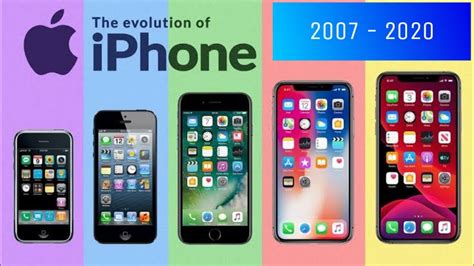 Iphone Evolution And History 2007 2020 Full Details Launched