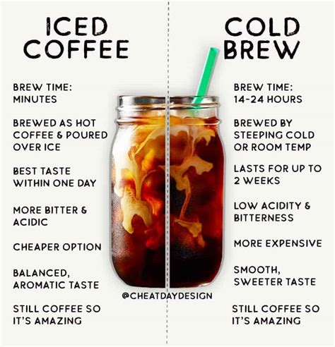Cold Brew Vs Iced Coffee Lets Compare Cheat Day Design