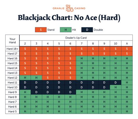 Blackjack Cheat Sheet Easy As 1 2 3 Blackjack Strategy Card