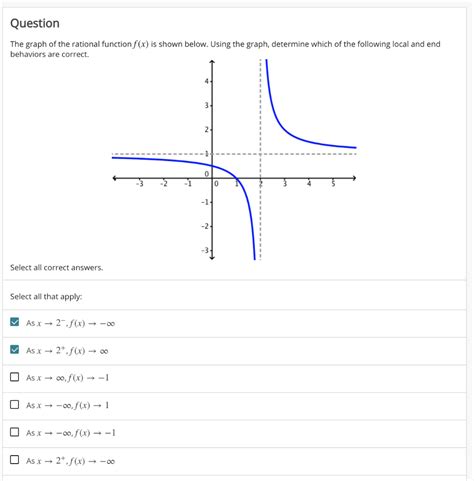 Solved Question The Graph Of The Rational Function F X Is